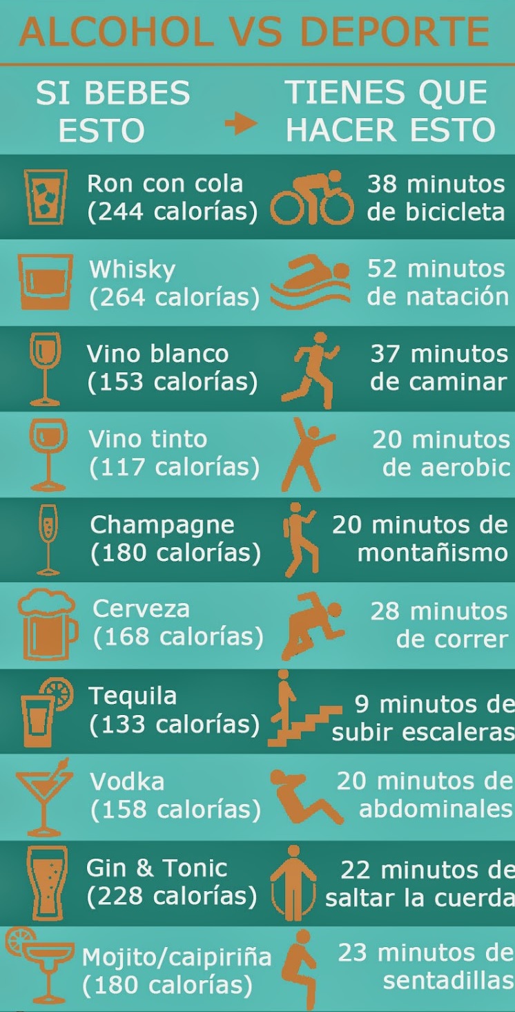 alcohol deporte