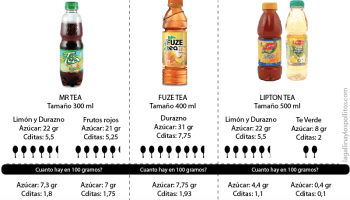 azucar-en-te-embotellado